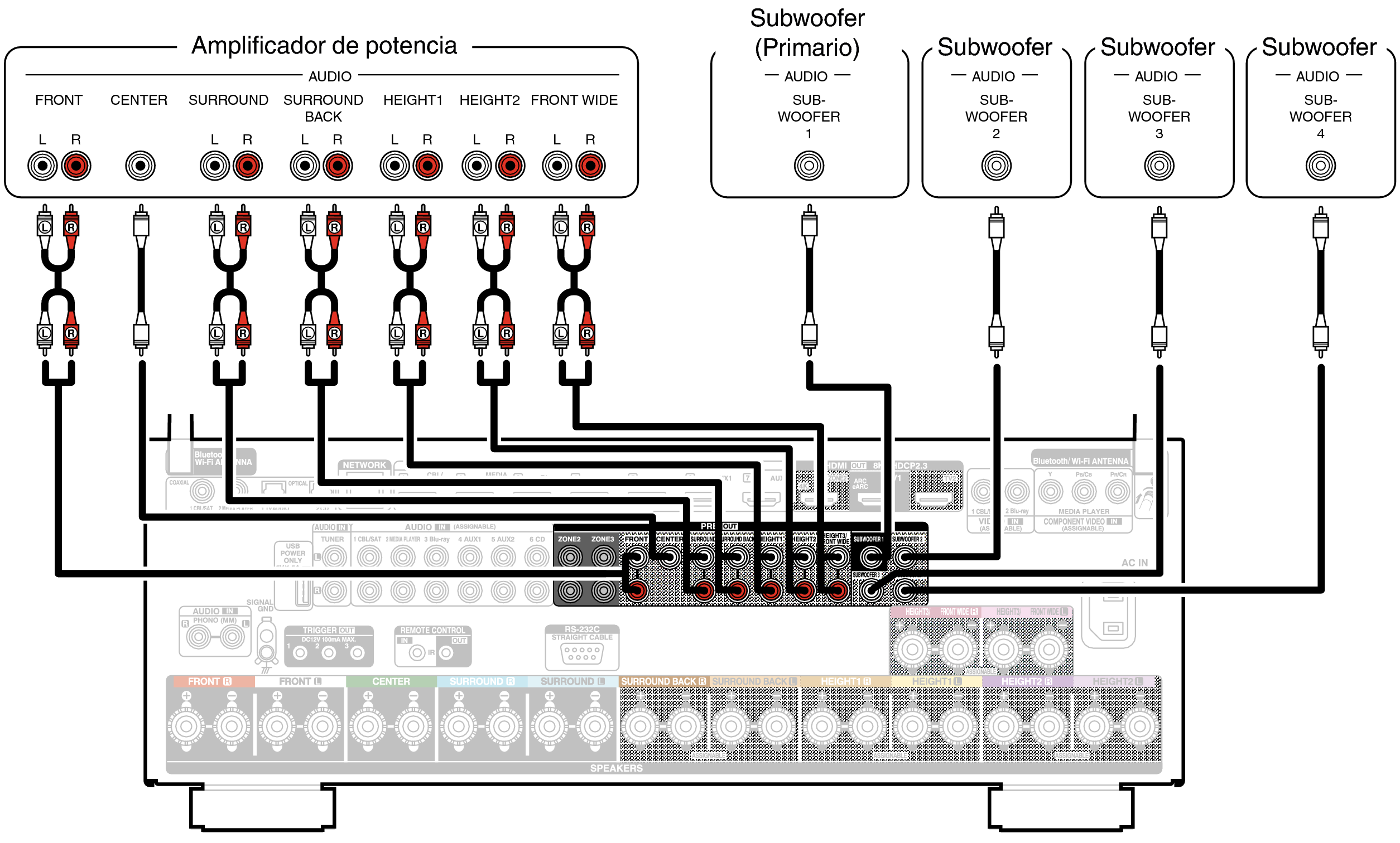 Conne PRE OUT X68E2